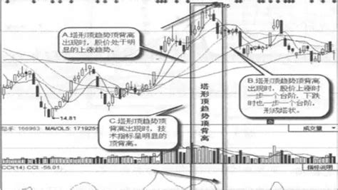 塔型頂|形態分析之塔形頂